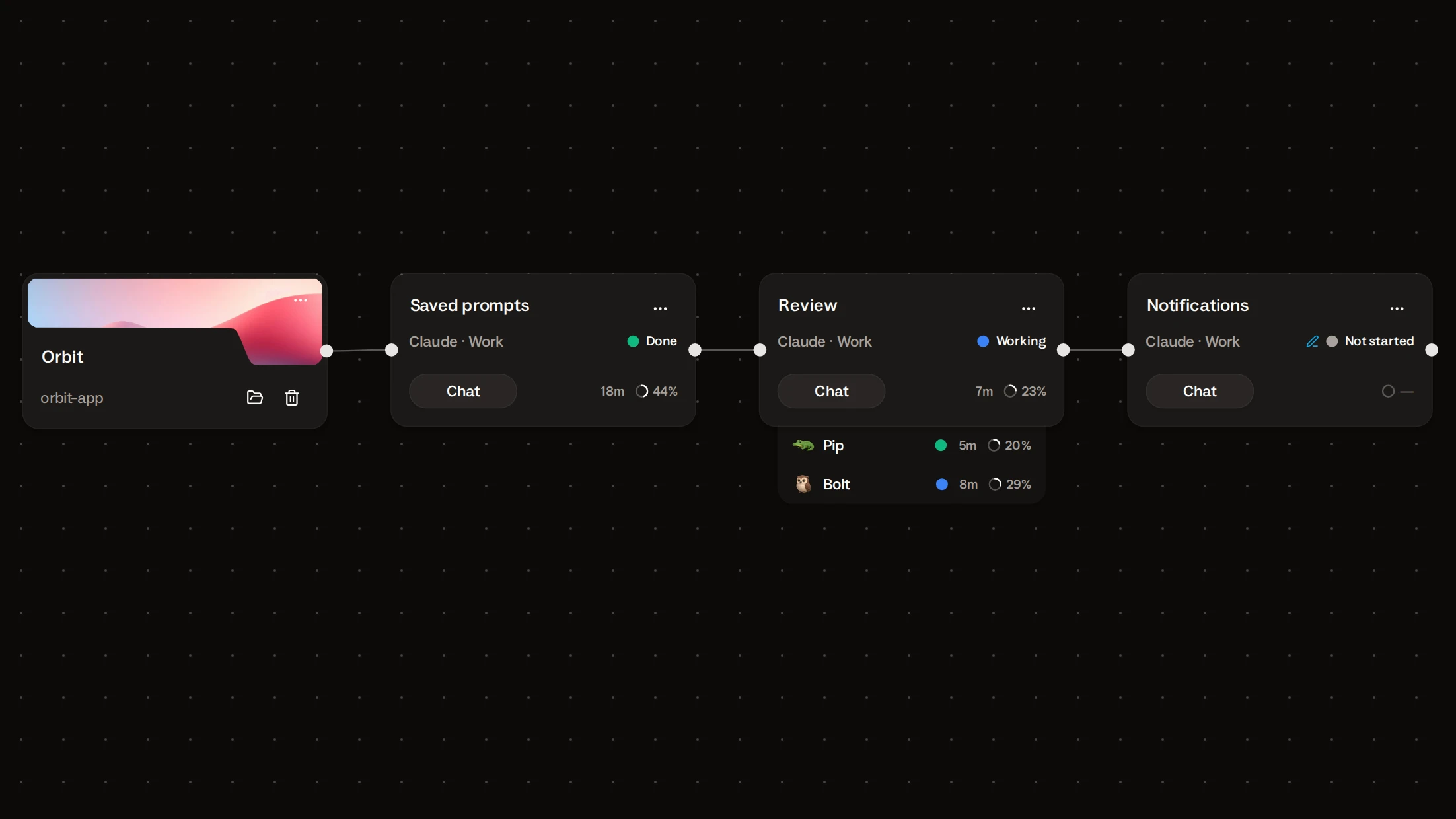 A chain of three cards in one project: Saved prompts is done, Review is working with two subagents under it, Notifications has not started and holds a queued message