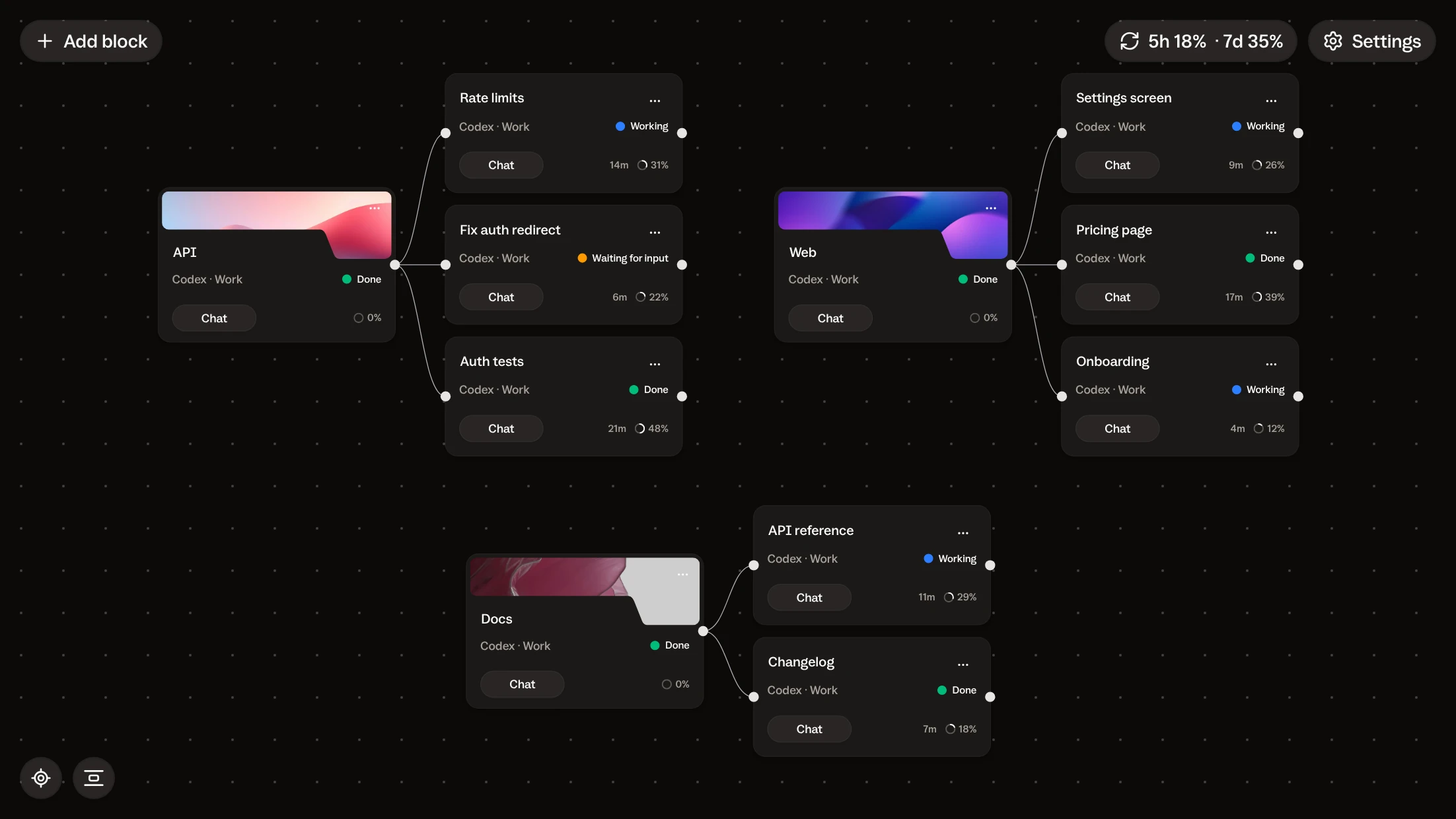 Buzzpot canvas with three project cards and eight Codex task cards, each with a name and a status; one card is waiting for input