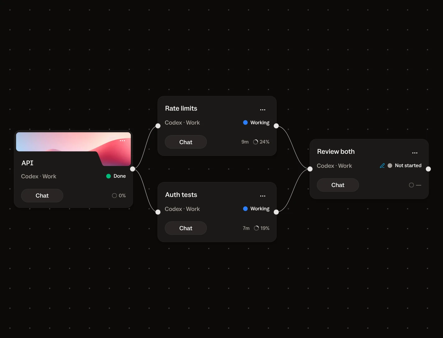 The API project with two Codex cards working side by side and a third card linked to both, not started, with a queued message
