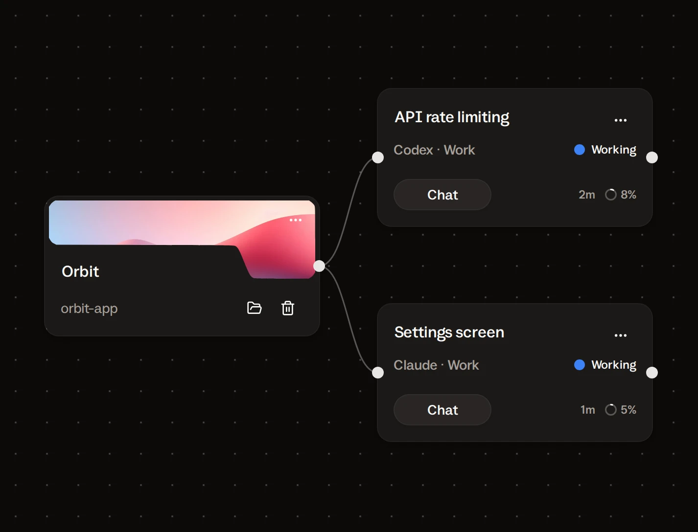 A project card linked to two agent cards, both working: API rate limiting on Codex and Settings screen on Claude